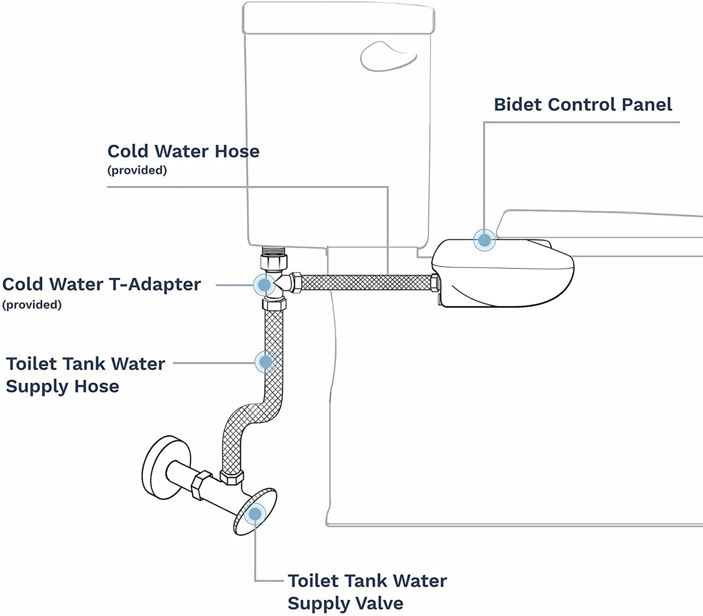 LUXE Bidet Neo 185 (Elite) Non-Electric Bidet Toilet Attachment W/ Self-Cleaning Dual Nozzle and Easy Water Pressure Adjustment for Sanitary and Feminine Wash (Blue and White) 13.5 X 7 X 3 Inches