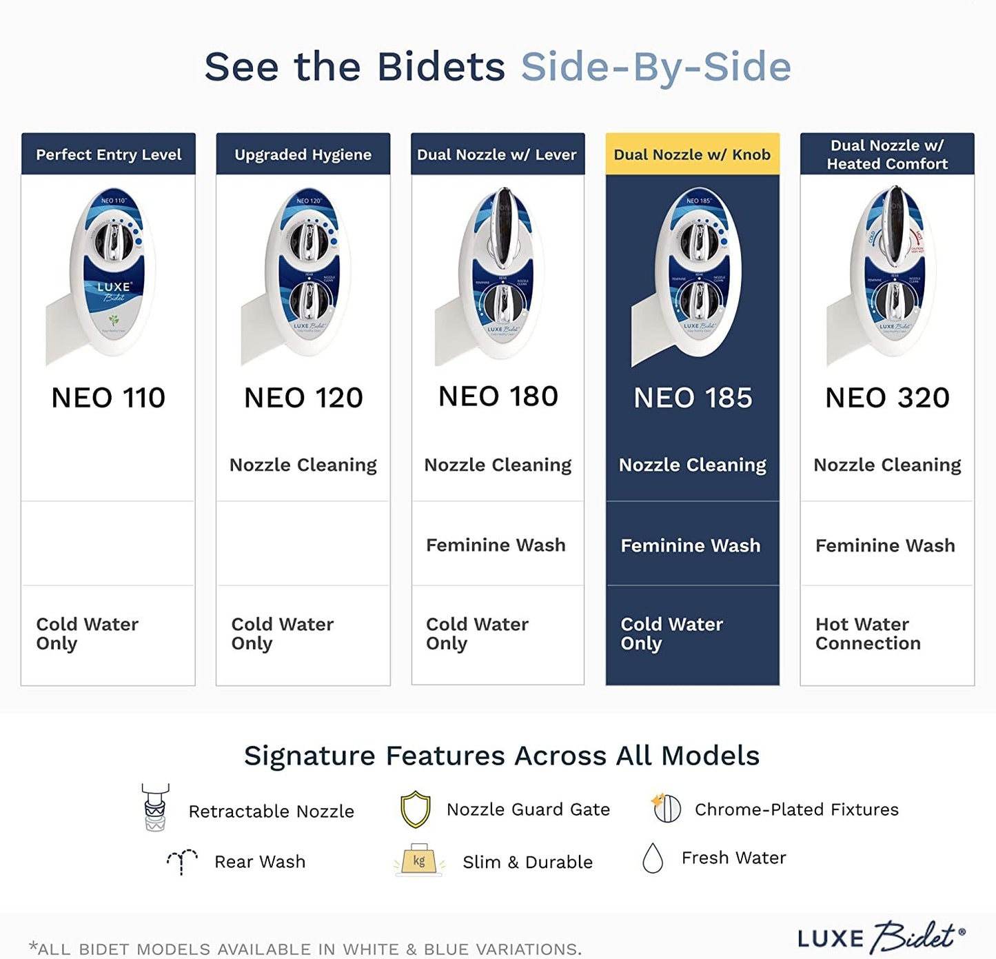 LUXE Bidet Neo 185 (Elite) Non-Electric Bidet Toilet Attachment W/ Self-Cleaning Dual Nozzle and Easy Water Pressure Adjustment for Sanitary and Feminine Wash (Blue and White) 13.5 X 7 X 3 Inches