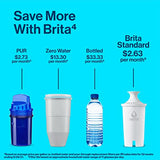 Brita Water Filter Pitcher Advanced Replacement Filters, 5 Count - Enjoy Clean and Refreshing Water!