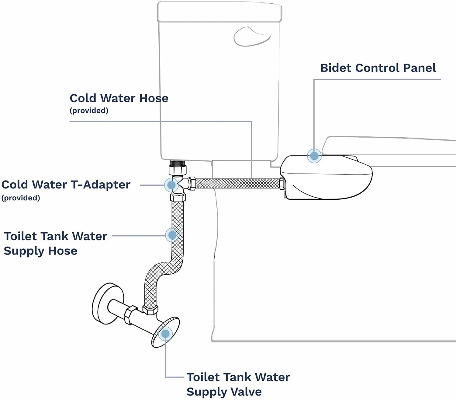 LUXE Bidet Neo 185 (Elite) Non-Electric Bidet Toilet Attachment W/ Self-Cleaning Dual Nozzle and Easy Water Pressure Adjustment for Sanitary and Feminine Wash (Blue and White) 13.5 X 7 X 3 Inches
